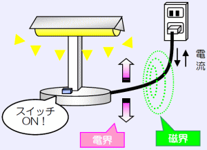 画像の説明