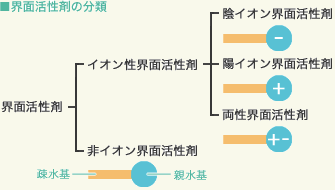 画像の説明
